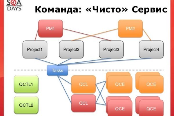 Не заходит на кракен