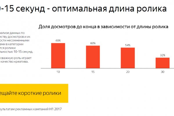 Как выводить деньги с кракена