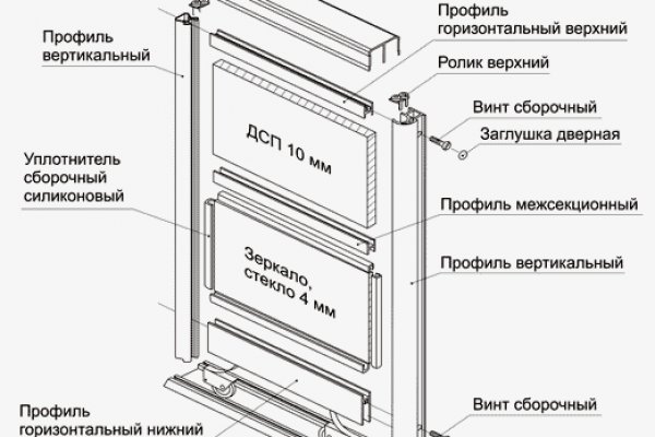 Кракен орг